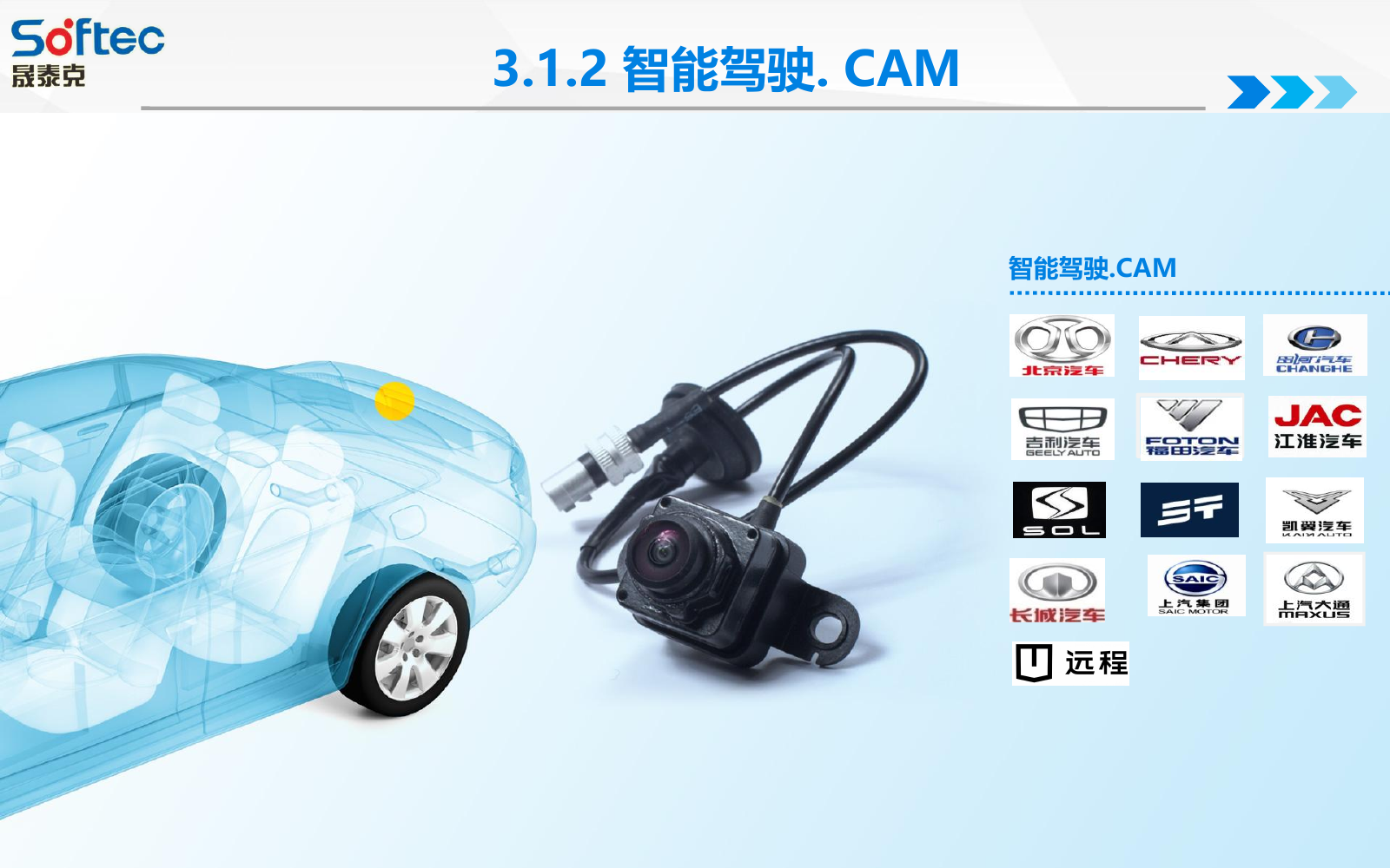 晟泰克车规摄像头产品